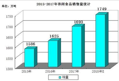 百事收購百草味，洞見2020休閑食品市場前景與銷售趨勢